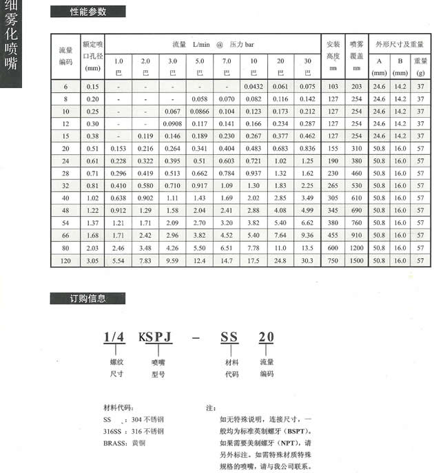 KSPJ微細(xì)霧化噴嘴(第2頁).jpg