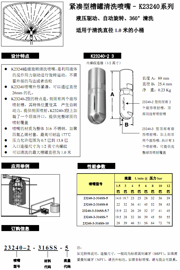 K23240系列槽罐清洗噴嘴.gif