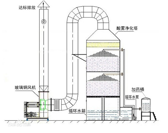 噴嘴在煙氣洗滌方面應(yīng)用-運城噴霧系統(tǒng)